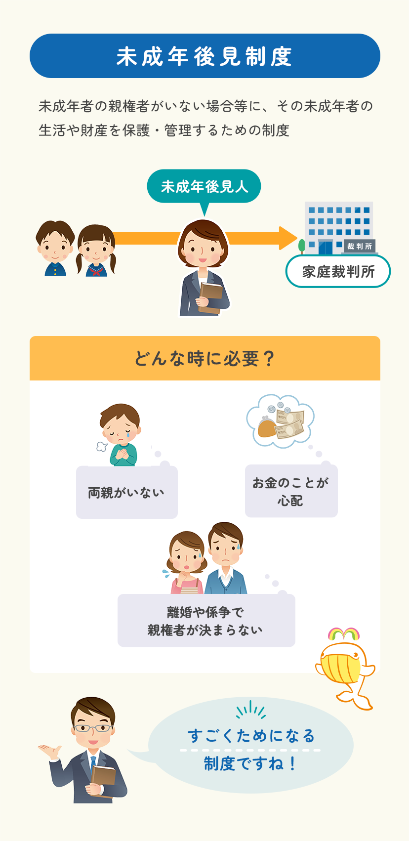 未成年後見制度ついて