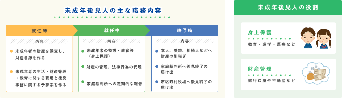 未成年後見人の役割