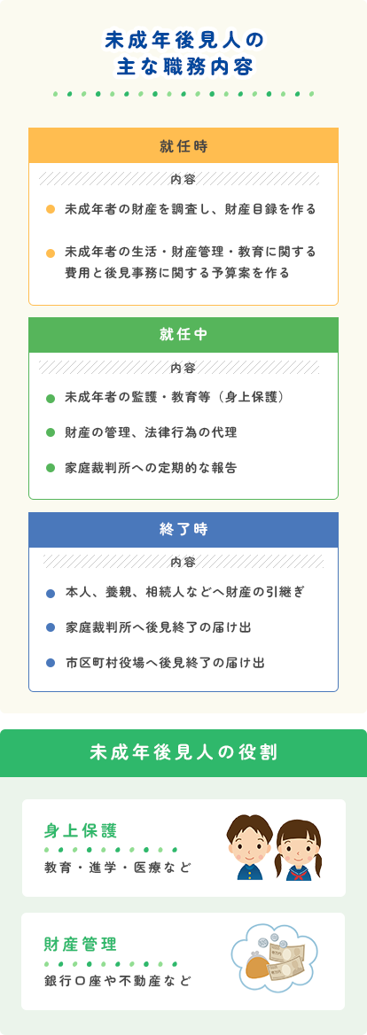 未成年後見人の役割